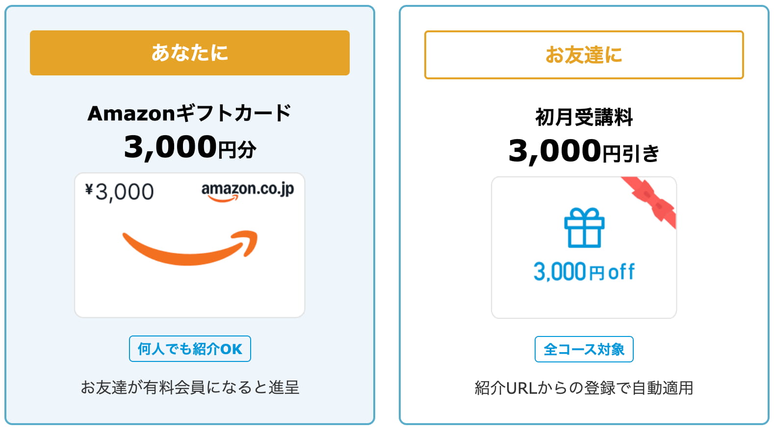 紹介者にはAmazonギフトカード3,000円分、お友達は初月受講料3,000円引き